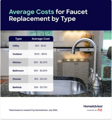 how much does it cost to install a kitchen faucet? the impact of plumbing codes on kitchen renovations